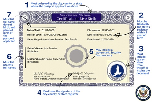 State Department birth certificate requirements